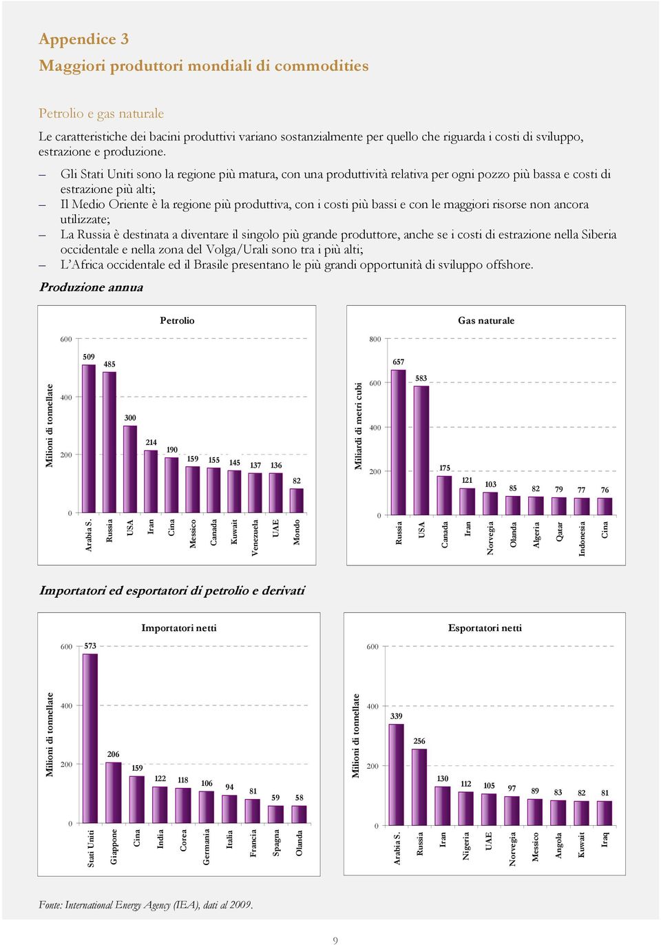 Gli Stati Uniti sono la regione più matura, con una produttività relativa per ogni pozzo più bassa e costi di estrazione più alti; Il Medio Oriente è la regione più produttiva, con i costi più bassi