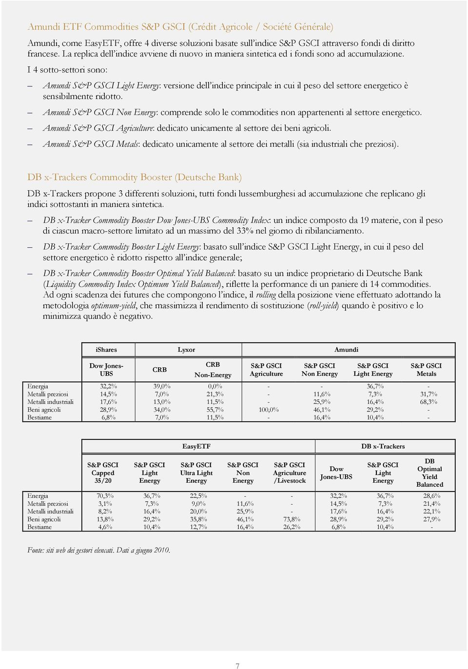 I 4 sotto-settori sono: Amundi Light Energy: versione dell indice principale in cui il peso del settore energetico è sensibilmente ridotto.