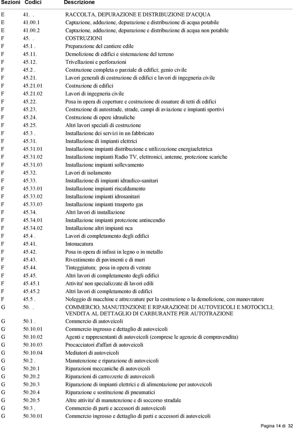 21. Lavori generali di costruzione di edifici e lavori di ingegneria civile F 45.21.01 Costruzione di edifici F 45.21.02 Lavori di ingegneria civile F 45.22.