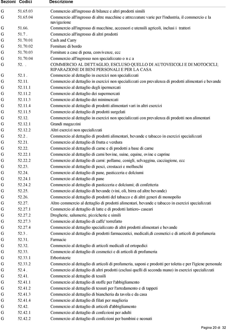 70.04 Commercio all'ingrosso non specializzato o n c a G 52.. COMMERCIO AL DETTAGLIO, ESCLUSO QUELLO DI AUTOVEICOLI E DI MOTOCICLI; RIPARAZIONE DI BENI PERSONALI E PER LA CASA G 52.1.