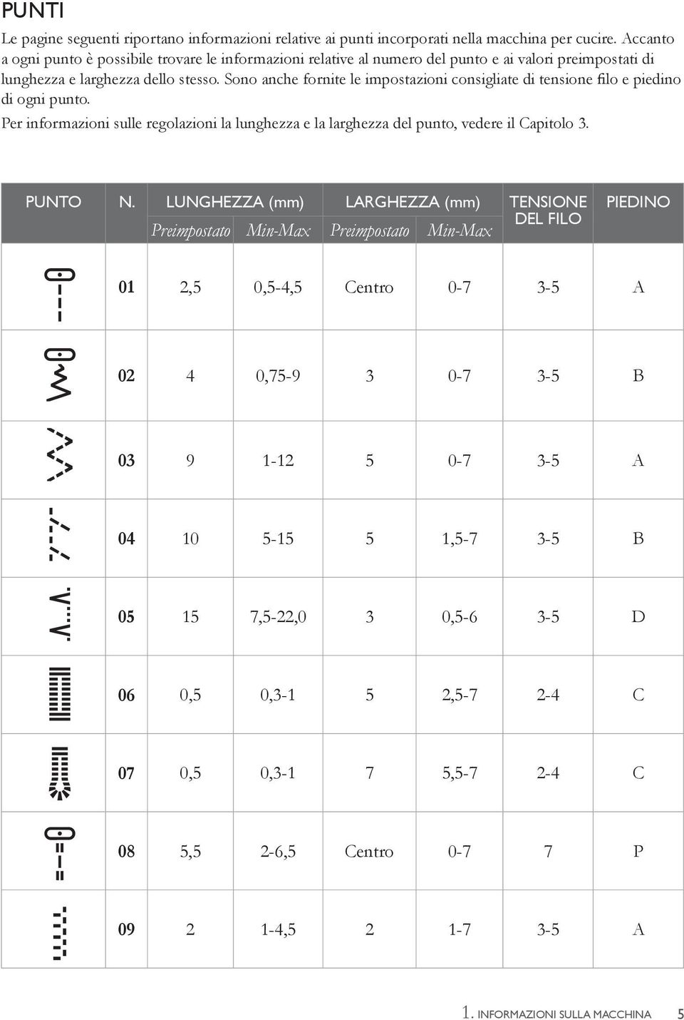 Sono anche fornite le impostazioni consigliate di tensione lo e piedino di ogni punto. Per informazioni sulle regolazioni la lunghezza e la larghezza del punto, vedere il Capitolo 3. PUNTO N.