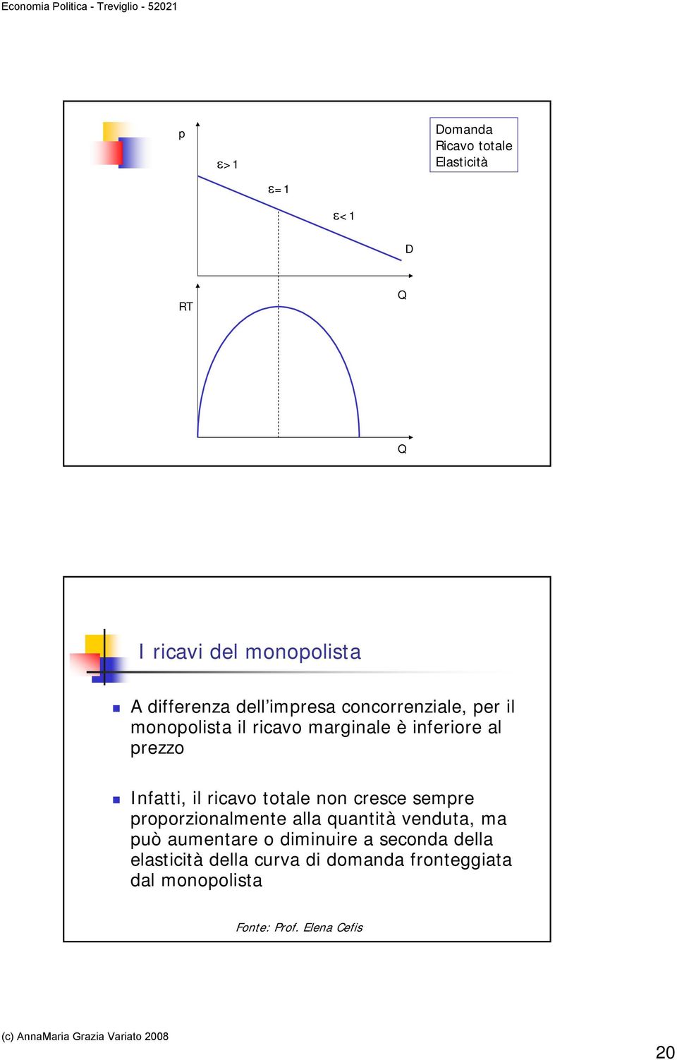 ricavo totale non cresce sempre proporzionalmente alla quantità venduta, ma può aumentare o