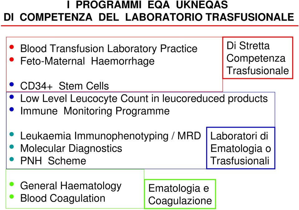 leucoreduced products Immune Monitoring Programme Leukaemia Immunophenotyping / MRD Molecular Diagnostics