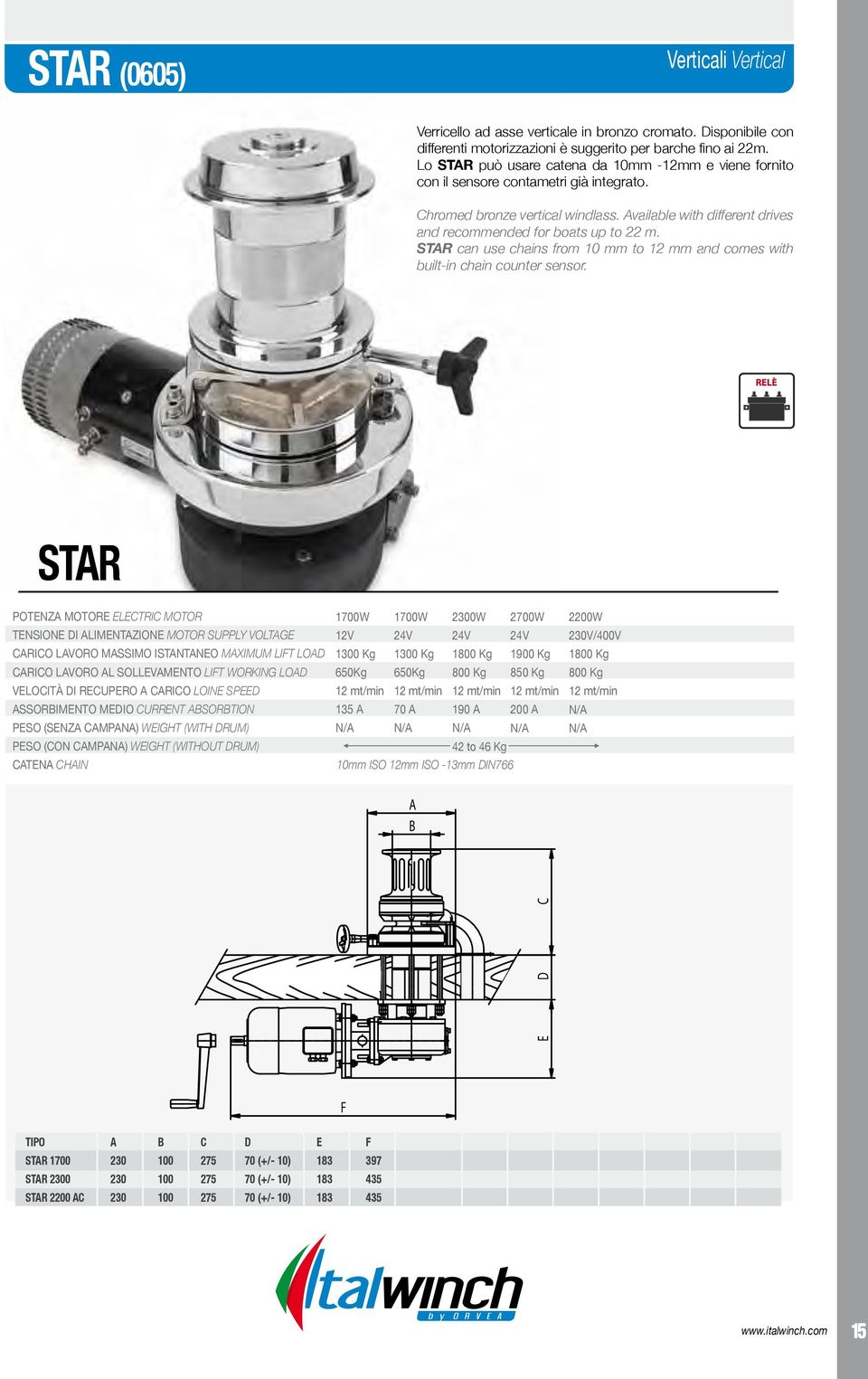 STAR can use chains from 10 mm to 12 mm and comes with built-in chain counter sensor.