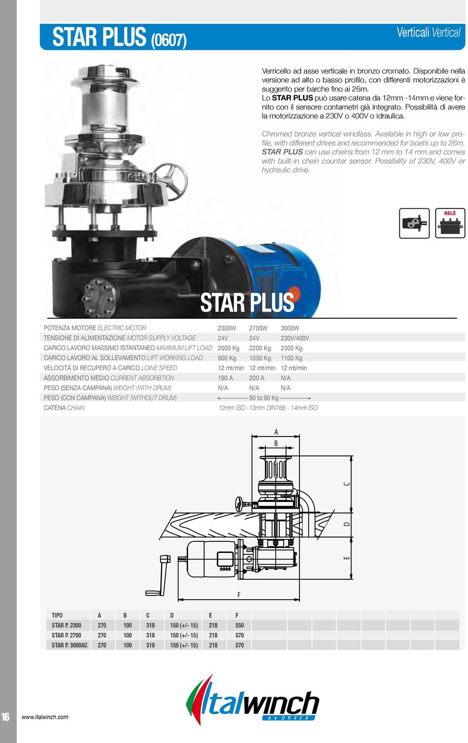 Lo STAR PLUS può usare catena da 12mm -14mm e viene fornito con il sensore contametri già integrato. Possibilità di avere la motorizzazione a 230V o 400V o idraulica. Chromed bronze vertical windlass.