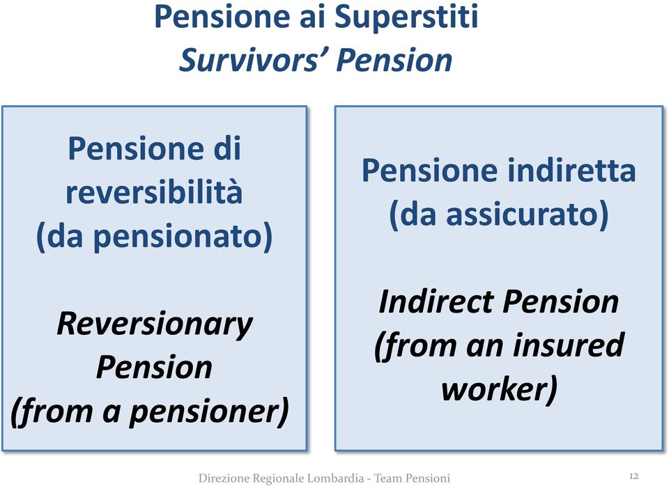 pensioner) Pensione indiretta (da assicurato) Indirect