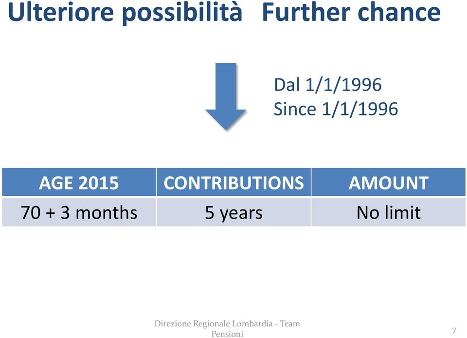 CONTRIBUTIONS AMOUNT 70 + 3 months 5 years