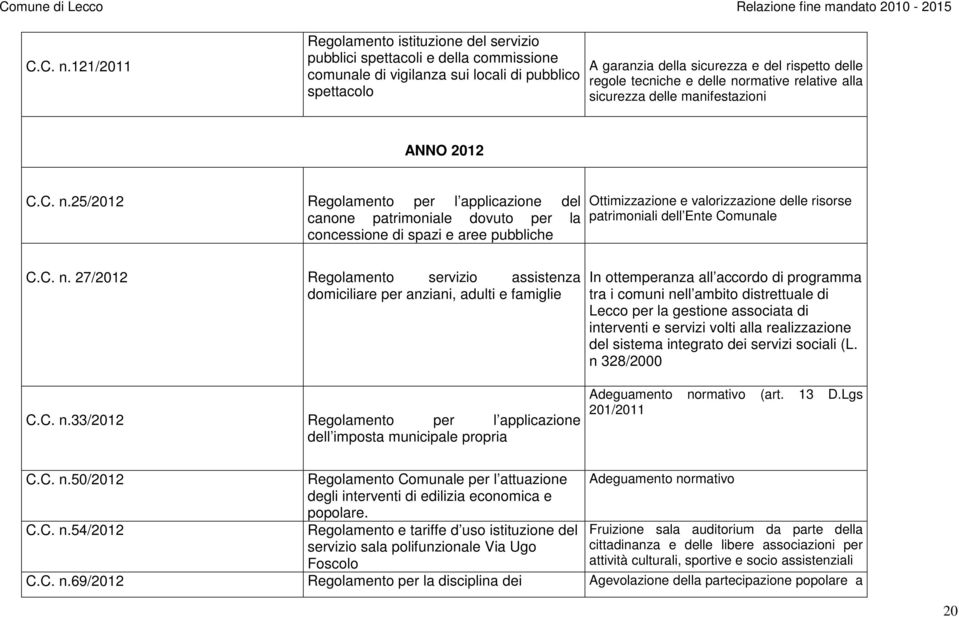 tecniche e delle normative relative alla sicurezza delle manifestazioni ANNO 2012 25/2012 Regolamento per l applicazione del canone patrimoniale dovuto per la concessione di spazi e aree pubbliche