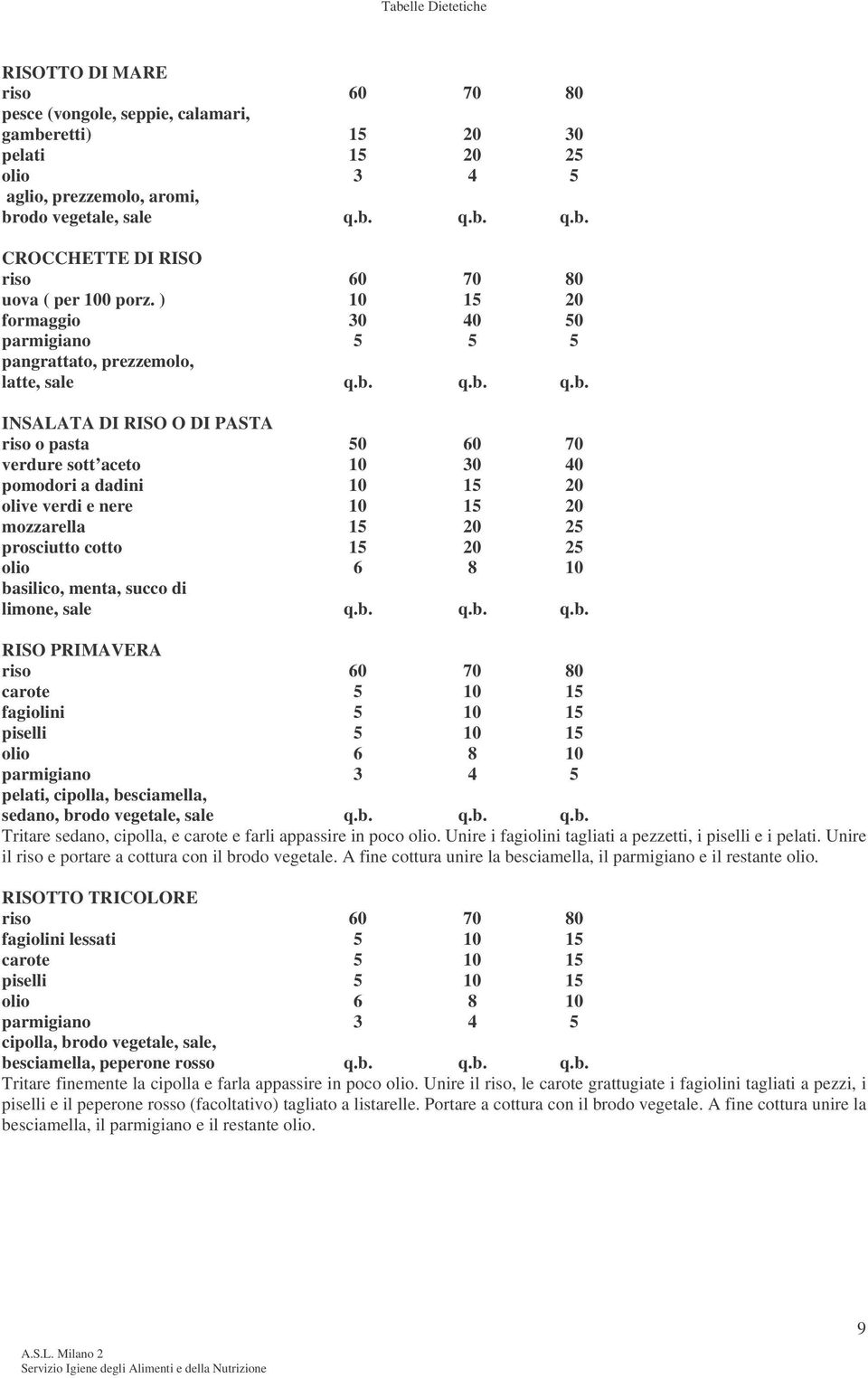 q.b. q.b. INSALATA DI RISO O DI PASTA riso o pasta 50 60 70 verdure sott aceto 10 30 40 pomodori a dadini 10 15 20 olive verdi e nere 10 15 20 mozzarella 15 20 25 prosciutto cotto 15 20 25 basilico,