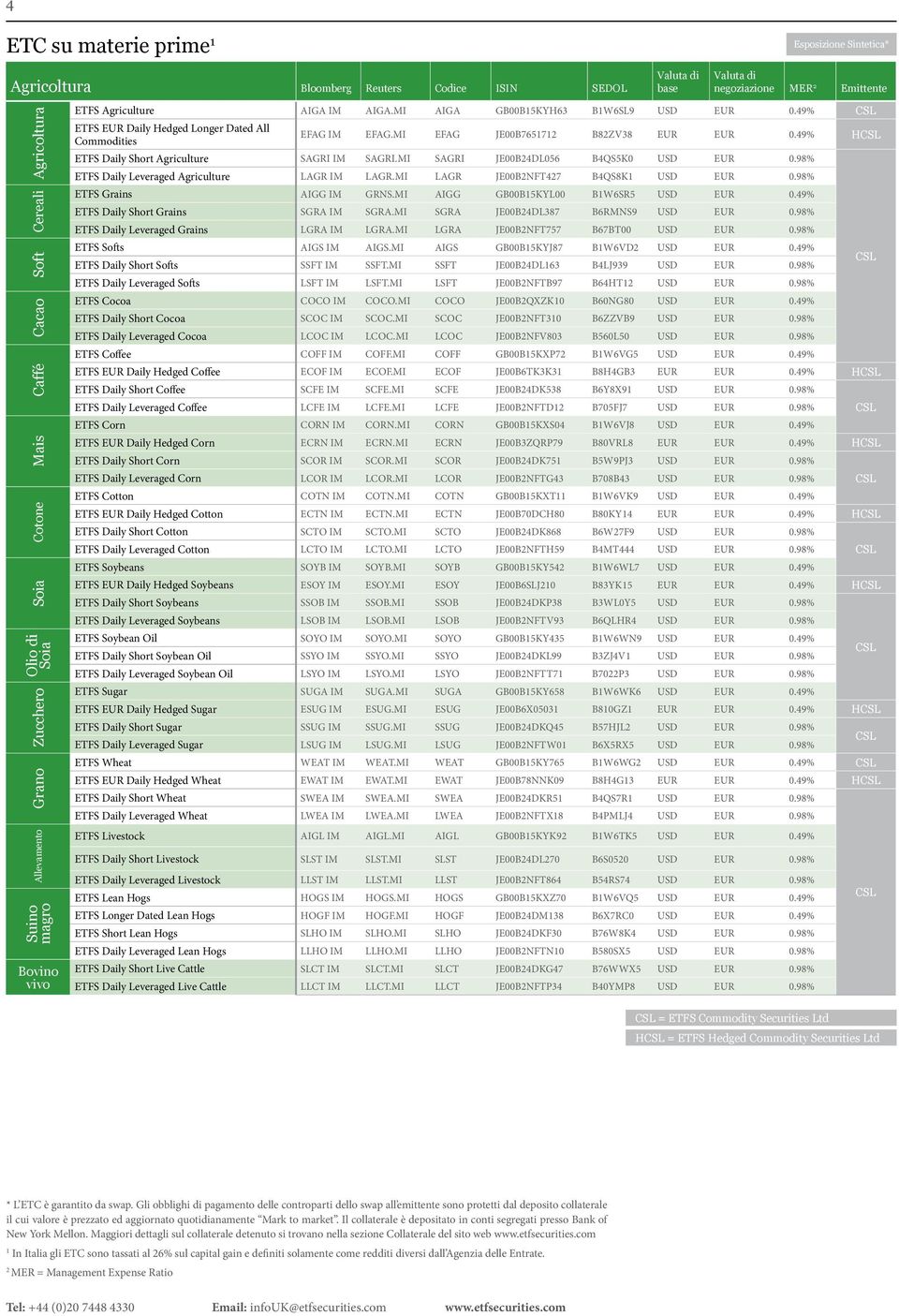 49% H ETFS Daily Short Agriculture SAGRI IM SAGRI.MI SAGRI JE00B4DL056 B4QS5K0 USD EUR 0.98% ETFS Daily Leveraged Agriculture LAGR IM LAGR.MI LAGR JE00BNFT47 B4QS8K USD EUR 0.