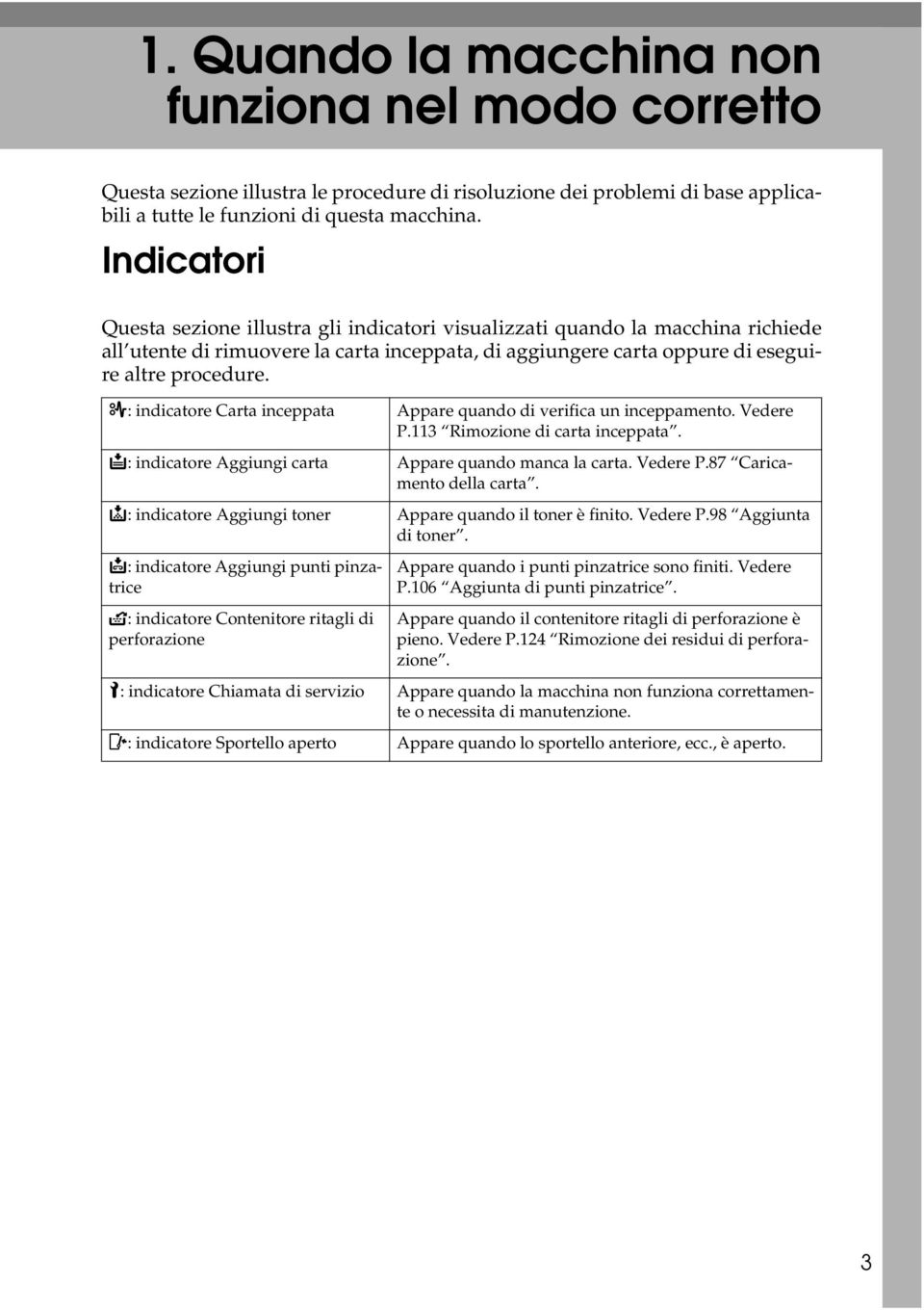 x: indicatore Carta inceppata Appare quando di verifica un inceppamento. Vedere P.113 Rimozione di carta inceppata. B: indicatore Aggiungi carta Appare quando manca la carta. Vedere P.87 Caricamento della carta.