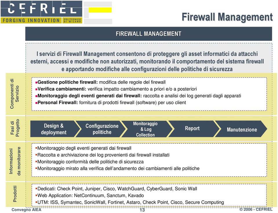 Verifica cambiamenti: verifica impatto cambiamento a priori e/o a posteriori Monitoraggio degli eventi generati dai firewall: raccolta e analisi dei log generati dagli apparati Personal Firewall: