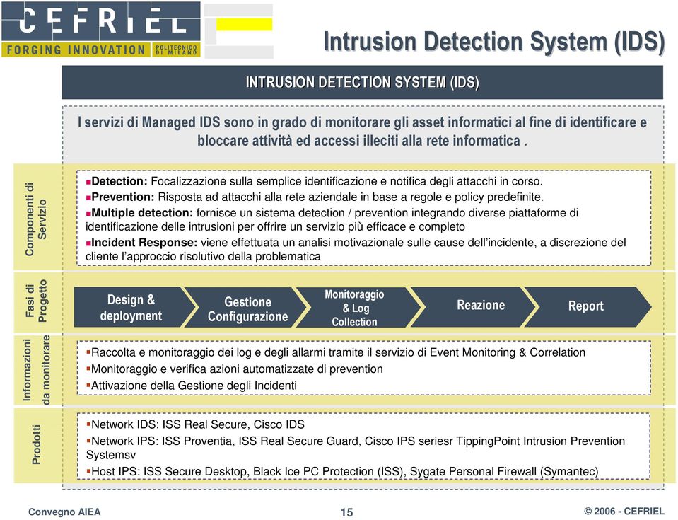 Prevention: Risposta ad attacchi alla rete aziendale in base a regole e policy predefinite.