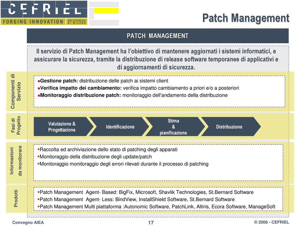 Componenti di Servizio Gestione patch: distribuzione delle patch ai sistemi client Verifica impatto dei cambiamento: verifica impatto cambiamento a priori e/o a posteriori Monitoraggio distribuzione