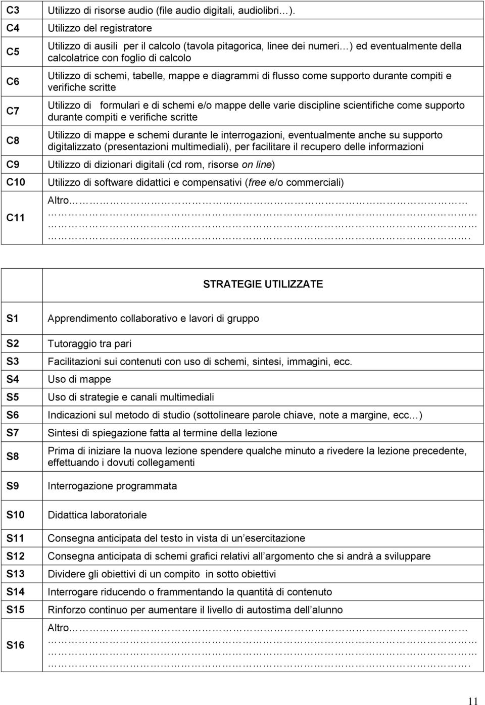 diagrammi di flusso come supporto durante compiti e verifiche scritte Utilizzo di formulari e di schemi e/o mappe delle varie discipline scientifiche come supporto durante compiti e verifiche scritte