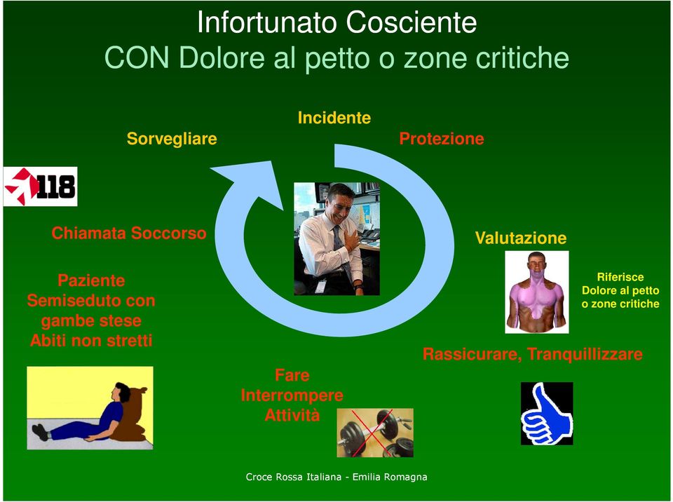 Semiseduto con gambe stese Abiti non stretti Fare Interrompere