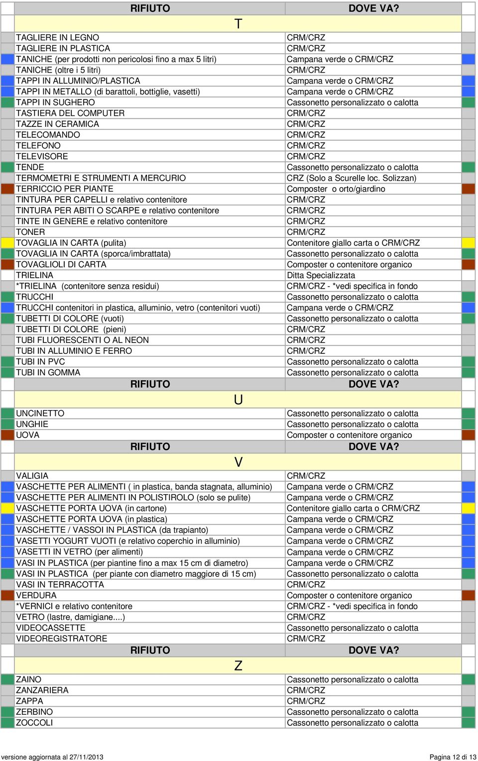 contenitore TINTURA PER ABITI O SCARPE e relativo contenitore TINTE IN GENERE e relativo contenitore TONER TOVAGLIA IN CARTA (pulita) TOVAGLIA IN CARTA (sporca/imbrattata) TOVAGLIOLI DI CARTA