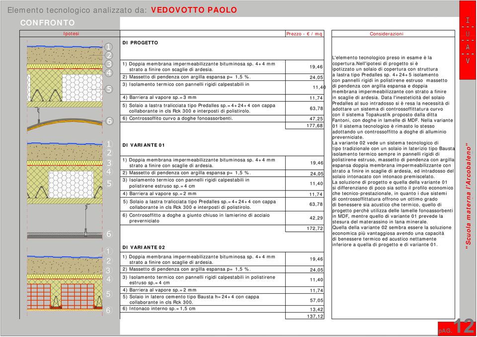 = cm ) Barriera al vapore sp.= mm ) Solaio a lastra tralicciata tipo Predalles sp.=++ con cappa collaborante in cls Rck 00 e interposti di polistirolo. ) Controssoffito curvo a doghe fonoassorbenti.