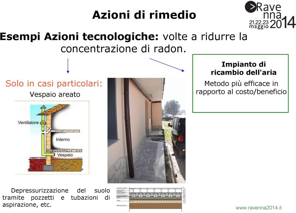 Solo in casi particolari: Vespaio areato Impianto di ricambio dell'aria