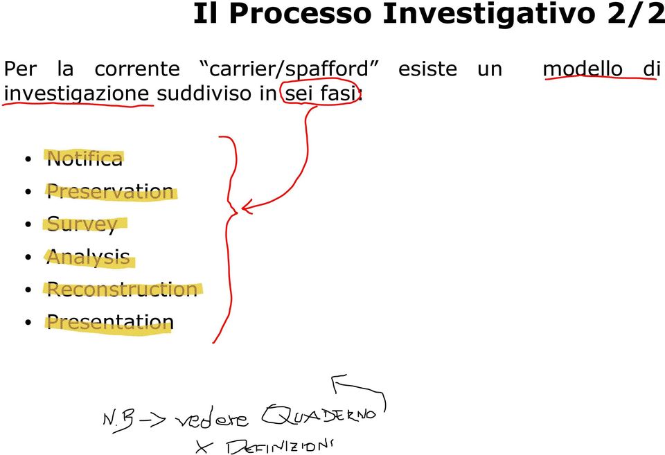 investigazione suddiviso in sei fasi: Notifica