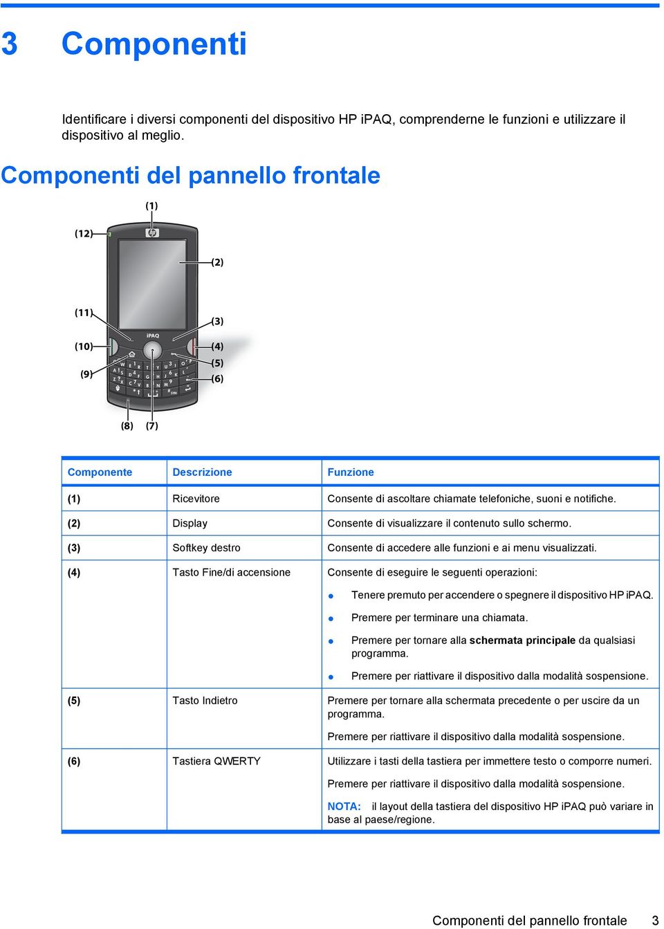 ? Z 7 8 9 X C V B N M * 0 # + SYM (3) (4) (5) (6) (8) (7) Componente Descrizione Funzione (1) Ricevitore Consente di ascoltare chiamate telefoniche, suoni e notifiche.