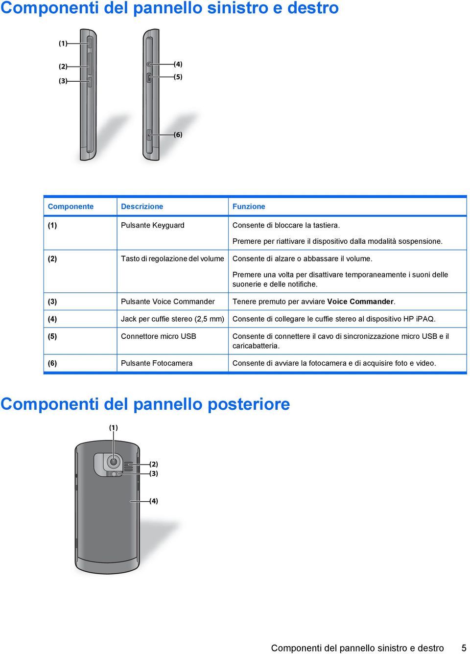 Premere una volta per disattivare temporaneamente i suoni delle suonerie e delle notifiche. (3) Pulsante Voice Commander Tenere premuto per avviare Voice Commander.