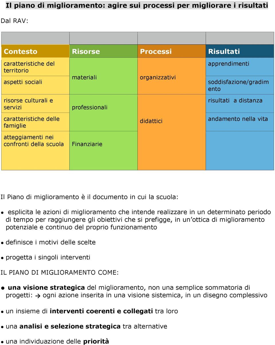 scuola Finanziarie Il Piano di miglioramento è il documento in cui la scuola: esplicita le azioni di miglioramento che intende realizzare in un determinato periodo di tempo per raggiungere gli