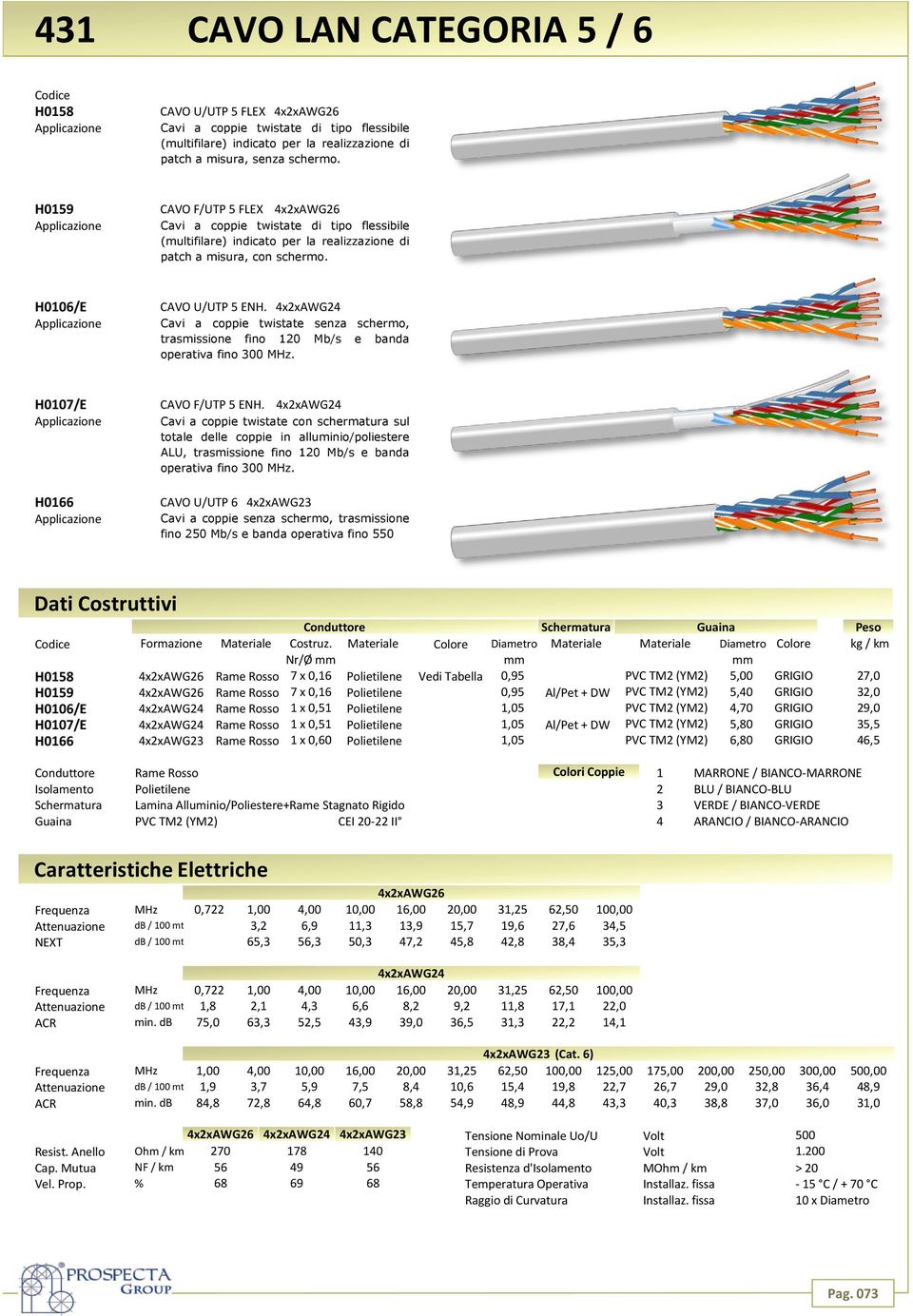 4x2xAWG24 Cavi a coppie twistate senza schermo, trasmissione fino 120 Mb/s e banda operativa fino 300 MHz. H0107/E H0166 CAVO F/UTP 5 ENH.