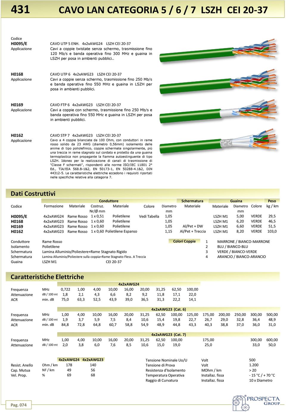 . H0168 CAVO UTP 6 4x2xAWG23 LSZH CEI 20-37 Cavi a coppie senza schermo, trasmissione fino 250 Mb/s e banda operativa fino 550 MHz e guaina in LSZH per posa in ambienti pubblici.