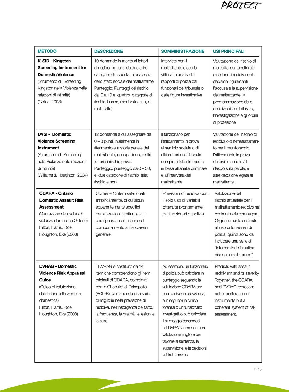 categorie di rischio (basso, moderato, alto, o molto alto).