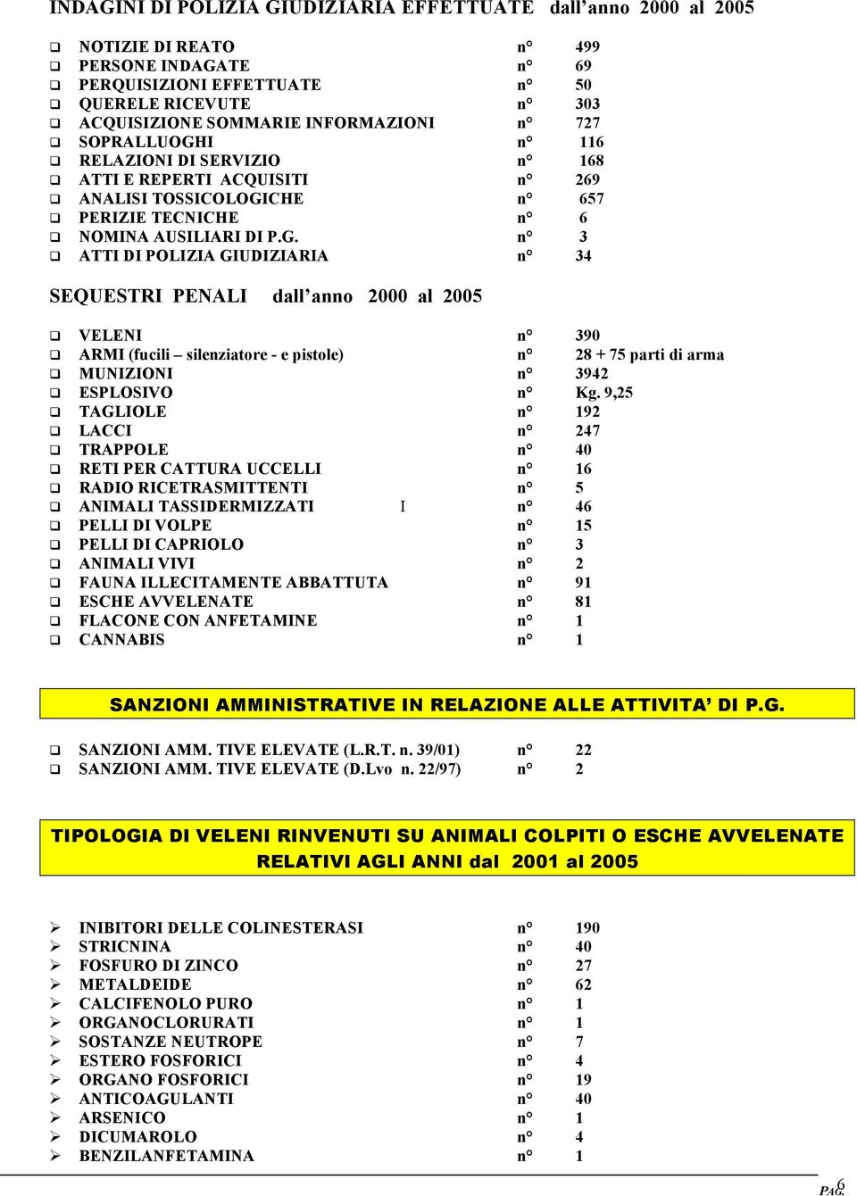 I n 116 RELAZIONI DI SERVIZIO n 168 ATTI E REPERTI ACQUISITI n 269 ANALISI TOSSICOLOGI