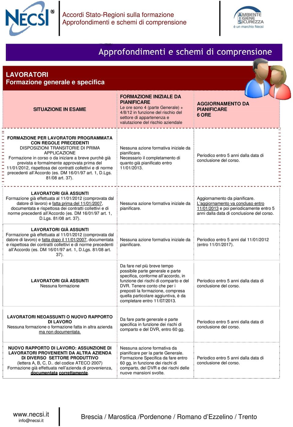 da iniziare a breve purchè già prevista e formalmente approvata prima del 11/01/2012, rispettosa dei contratti collettivi e di norme precedenti all Accordo (es. DM 16/01/97 art. 1, D.Lgs. 81/08 art.