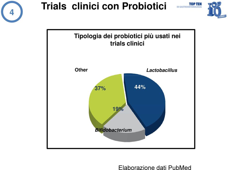 nei trials clinici Other Lactobacillus