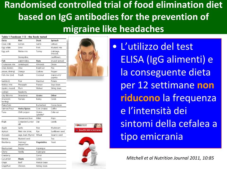 e la conseguente dieta per 12 settimane non riducono la frequenza e l intensità