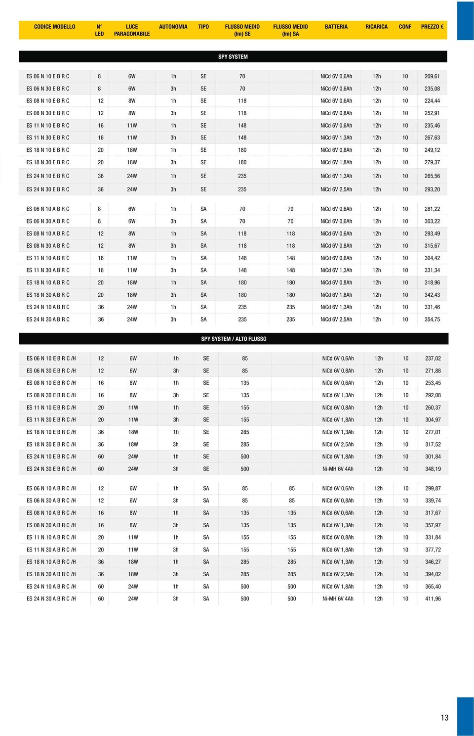 18W 1h SE 180 NiCd 6V 0,8Ah 12h 10 249,12 ES 18 N 30 E B R C 20 18W 3h SE 180 NiCd 6V 1,8Ah 12h 10 279,37 ES 24 N 10 E B R C 36 24W 1h SE 235 NiCd 6V 1,3Ah 12h 10 265,56 ES 24 N 30 E B R C 36 24W 3h