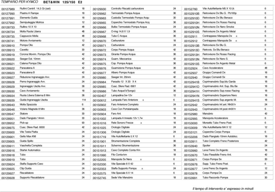 Avviamento 12 00128910 Pompa Olio 42 00128913 Cavetto 30 00128919 Corona Movim. Pompa Olio 42 00128920 Seeger Est.