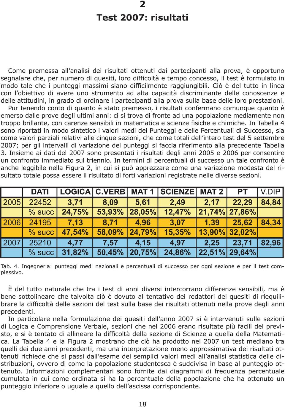 Ciò è del tutto in linea con l obiettivo di avere uno strumento ad alta capacità discriminante delle conoscenze e delle attitudini, in grado di ordinare i partecipanti alla prova sulla base delle