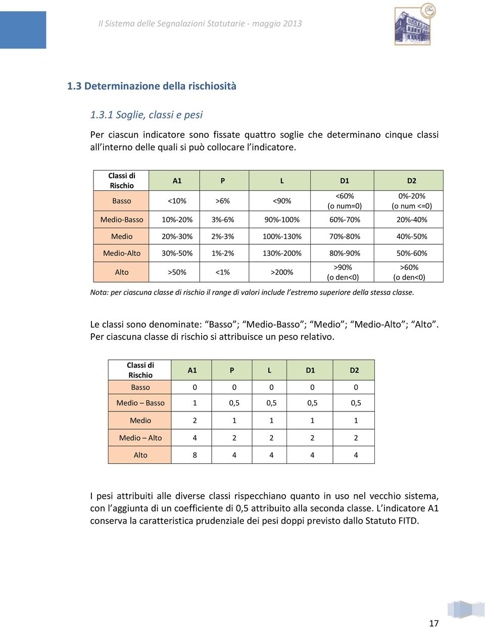 50% 1% 2% 130% 200% 80% 90% 50% 60% Alto >50% <1% >200% >90% (o den<0) >60% (o den<0) Nota: per ciascuna classe di rischio il range di valori include l estremo superiore della stessa classe.