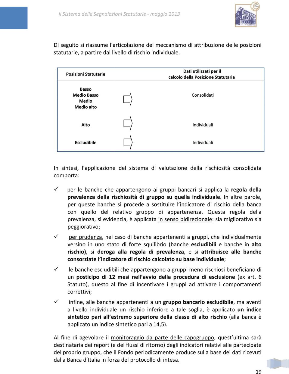 sistema di valutazione della rischiosità consolidata comporta: per le banche che appartengono ai gruppi bancari si applica la regola della prevalenza della rischiosità di gruppo su quella individuale.