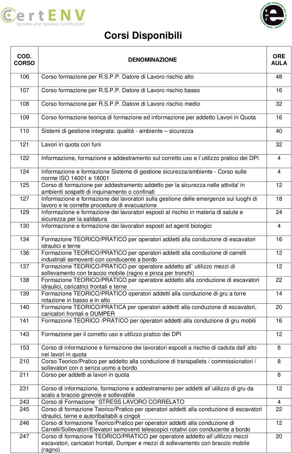 formazione ed informazione per addetto Lavori in Quota 110 Sistemi di gestione integrata: qualità - ambiente sicurezza 0 1 Lavori in quota con funi 32 2 Informazione, formazione e addestramento sul