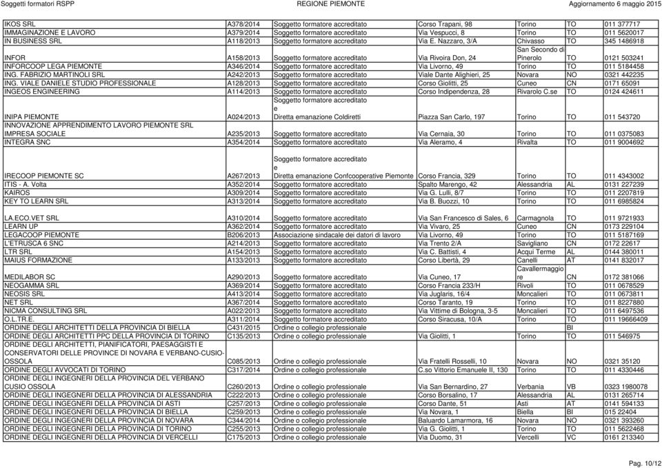 Nazzaro, 3/A Chivasso TO 345 1486918 San Scondo di Pinrolo TO 0121 503241 INFOR A158/2013 Soggtto formator accrditato Via Rivoira Don, 24 INFORCOOP LEGA PIEMONTE A346/2014 Soggtto formator accrditato
