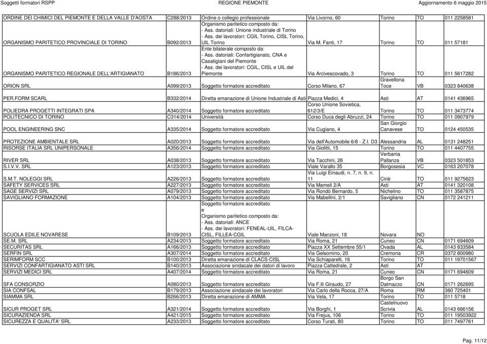 Fanti, 17 Torino TO 011 57181 ORGANISMO PARITETICO REGIONALE DELL'ARTIGIANATO B186/2013 Ent bilatral composto da: - Ass. datoriali: Confartigianato, CNA Casatigiani dl Pimont - Ass.