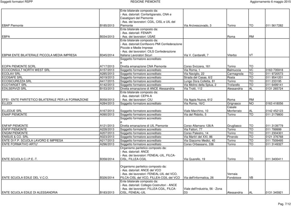 di lavoratori: USAE Roma RM Ent bilatral composto da: - Ass. datoriali:conflavoro PMI Confdrazion Piccol Mdi Imprs - Ass. di lavoratori: CILS Confdrazion Italiana Lavoratori Sicuri Via V.