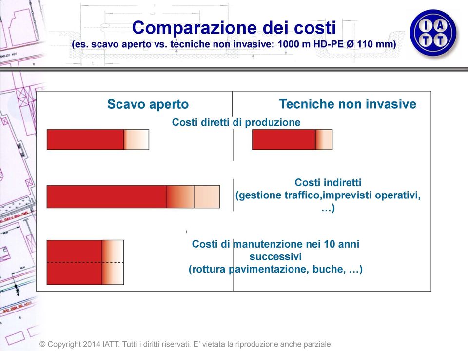 di produzione Tecniche non invasive Costi indiretti (gestione