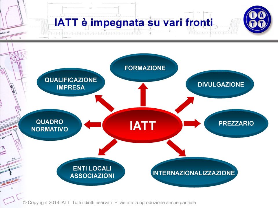 DIVULGAZIONE QUADRO NORMATIVO IATT