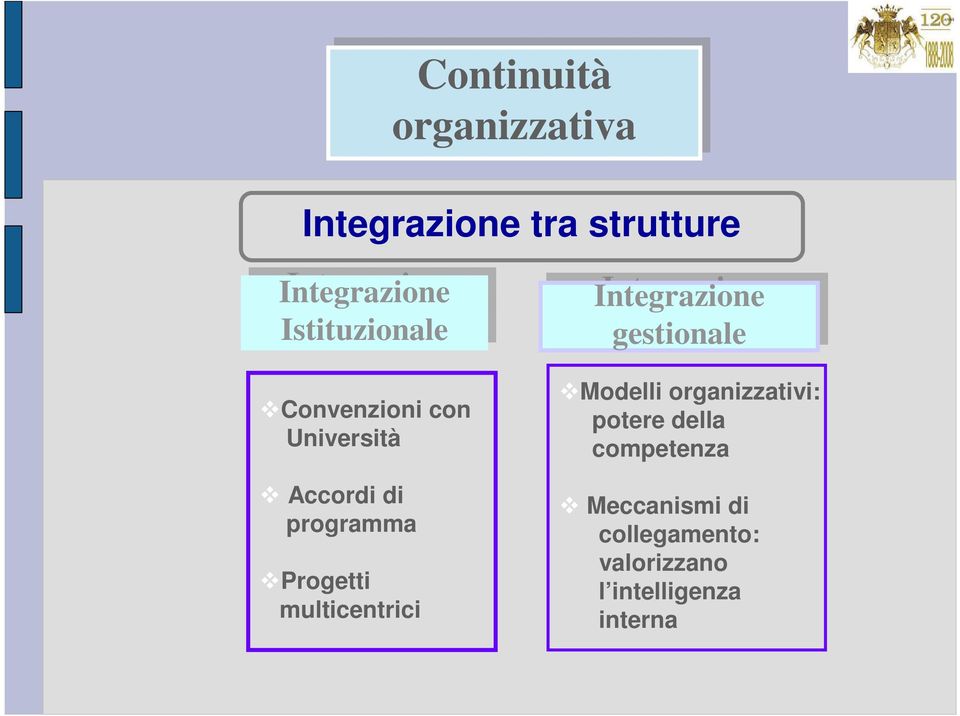 Accordi di programma Progetti multicentrici Modelli organizzativi: