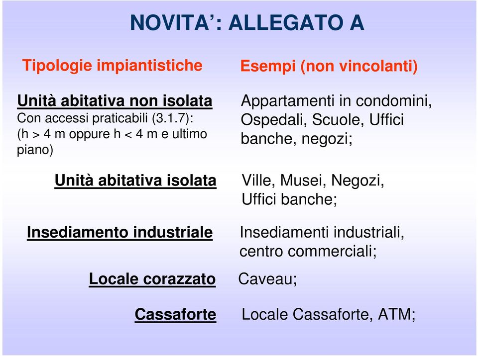 corazzato Cassaforte Esempi (non vincolanti) Appartamenti in condomini, Ospedali, Scuole, Uffici banche,