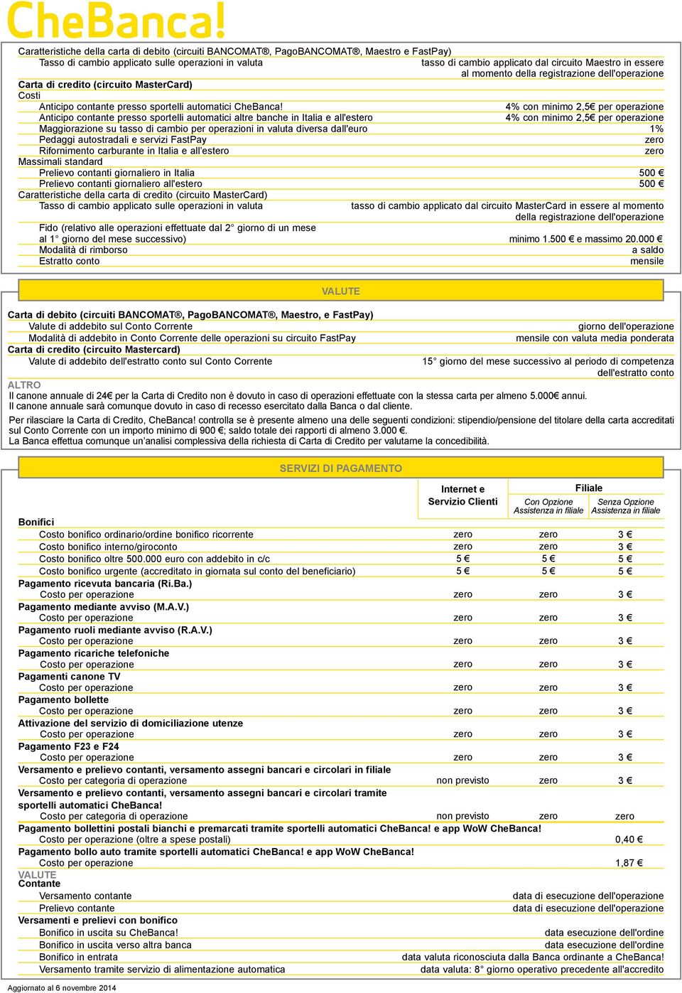 4% con minimo 2,5 per operazione Anticipo contante presso sportelli automatici altre banche in Italia e all'estero 4% con minimo 2,5 per operazione Maggiorazione su tasso di cambio per operazioni in