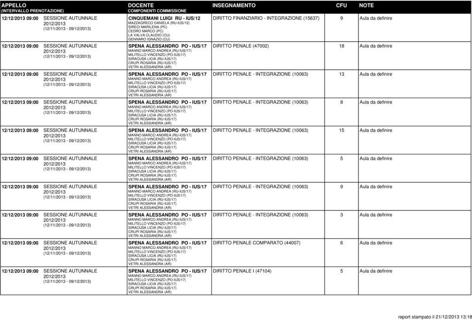 (10063) 15 Aula da definire DIRITTO PENALE - INTEGRAZIONE (10063) 5 Aula da definire DIRITTO PENALE - INTEGRAZIONE (10063) 9