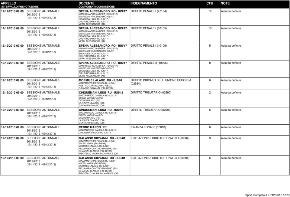 definire DIRITTO PENALE I (10105) 5 Aula da definire DIRITTO PENALE II (10106) 8 Aula da definire DIRITTO PRIVATO DELL' UNIONE EUROPEA (02534) DIRITTO